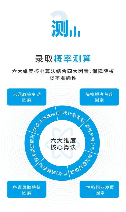 不浪費一分填志愿 2020美術(shù)志愿填報小程序正式上線