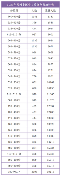 中考分數線劃定與志愿填報 分數之外，系統操作也關鍵
