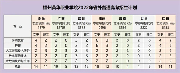 福州英華職業學院經濟管理系《電子商務》專業歡迎你！——你的志愿選擇，開啟未來無限可能