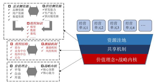 應(yīng)對(duì)字節(jié)跳動(dòng)大公司病的策略 技術(shù)咨詢(xún)視角
