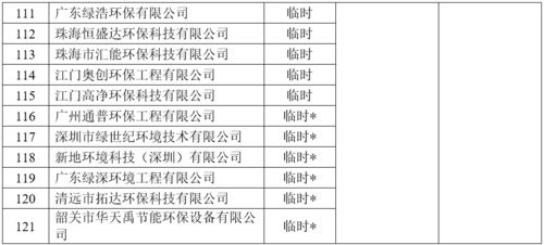 關(guān)于開(kāi)展2021年廣東省環(huán)保技術(shù)咨詢服務(wù)能力評(píng)價(jià)工作的通知
